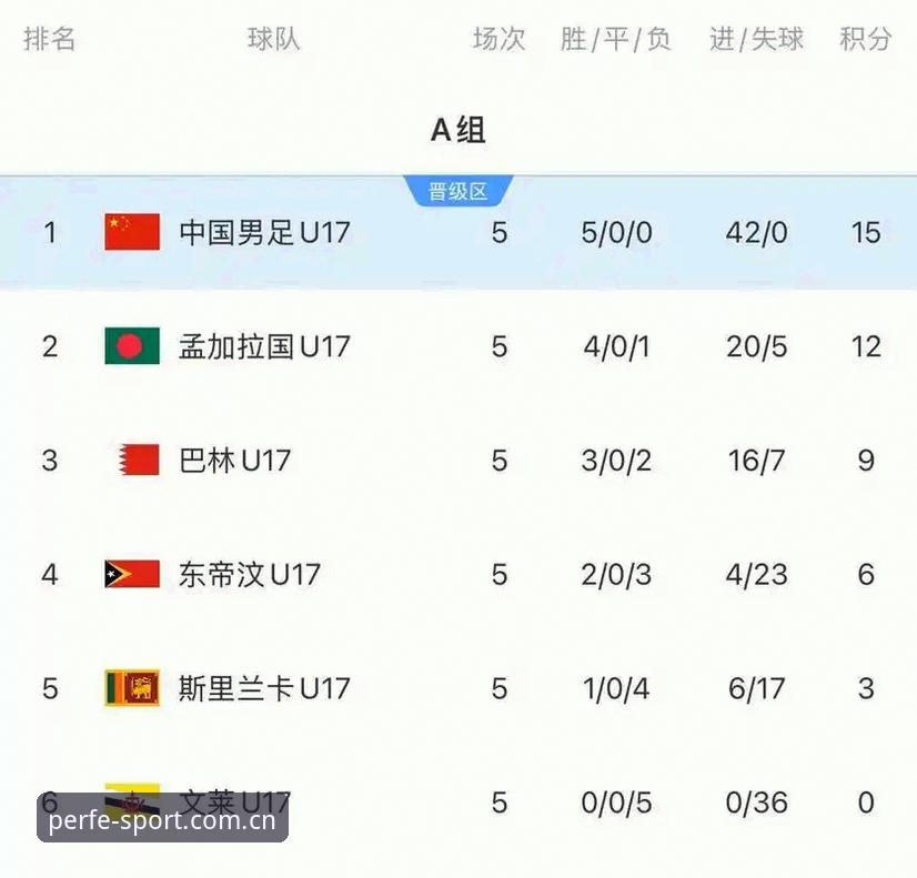完美体育使用教程 揭秘U17世界杯抽签背后的残酷真相:中国足球少年如何突围?